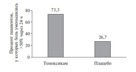 Сравнение эффективности теноксикама и плацебо для купирования острого подагрического артрита.